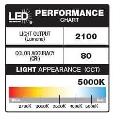 Defiant 180° White Motion Security Light Solar Outdoor Flood Light 2100 Lumens