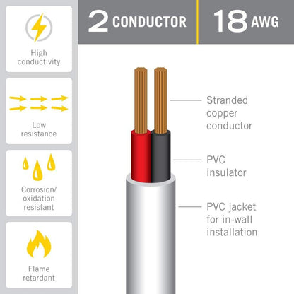 Armacost Lighting 24 ft. 8 m 18 AWG/2C White In-Wall Cable