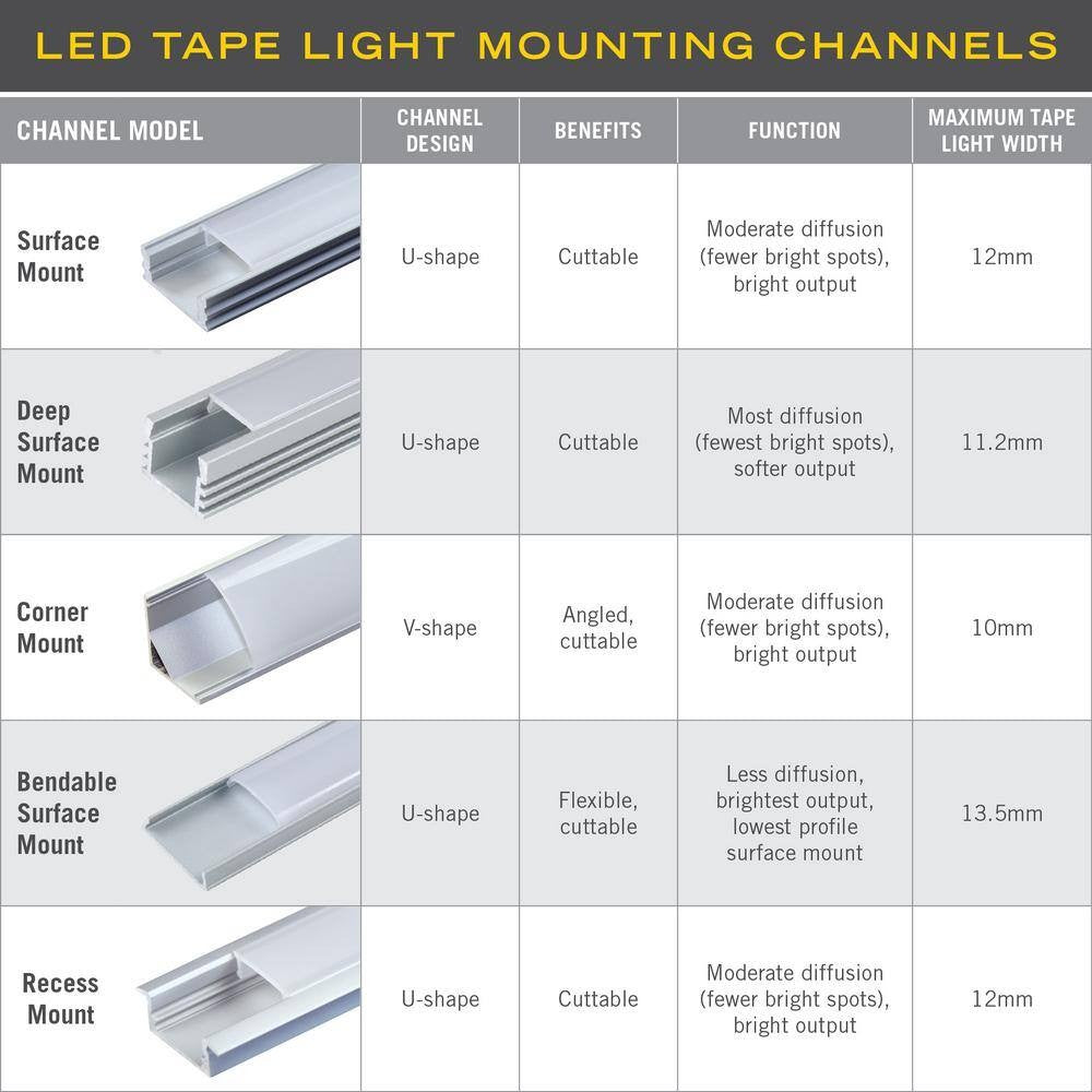 *10 PACK* RibbonFlex PRO Recess Mount LED Tape Light Channel, 39"  each, Silver