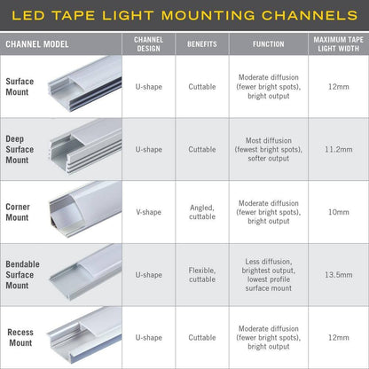 *10 PACK* RibbonFlex PRO Recess Mount LED Tape Light Channel, 39"  each, Silver