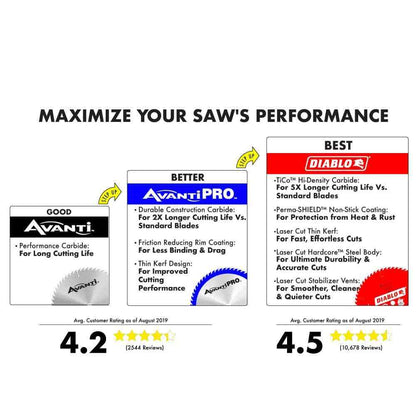 Avanti Pro 10 in. x 60-Tooth Fine Finish Circular Saw Blade Value Pack (2-Pack)