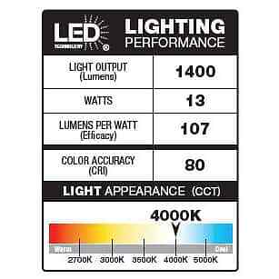 Defiant MaxDetect 240-Degree White Motion Activated Wired Outdoor Flood Light