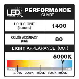 Defiant 180 Degree White Solar Motion Activated LED Flood Light 17000216