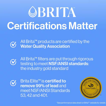 Brita Standard Water Pitcher Replacement Water Filters BPA Free 3-Pack