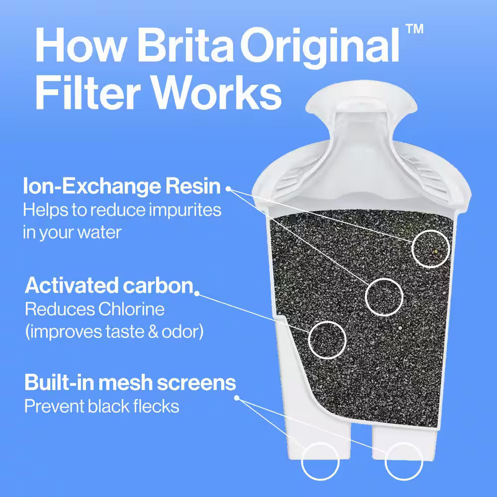 Brita Standard Water Pitcher Replacement Water Filters BPA Free 3-Pack