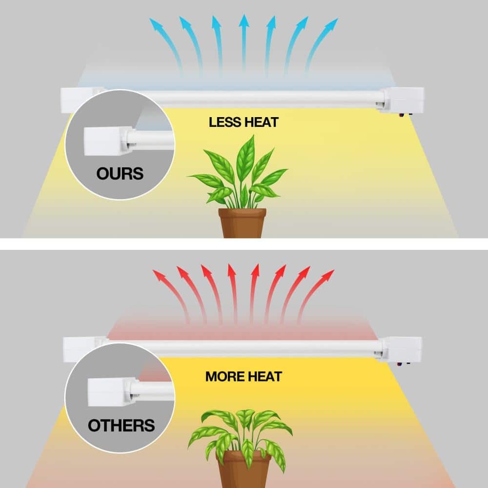 2 ft. 32-Watt White LED 3 Adjustable Spectrum Linkable Plant Grow Light