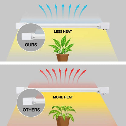 2 ft. 32-Watt White LED 3 Adjustable Spectrum Linkable Plant Grow Light