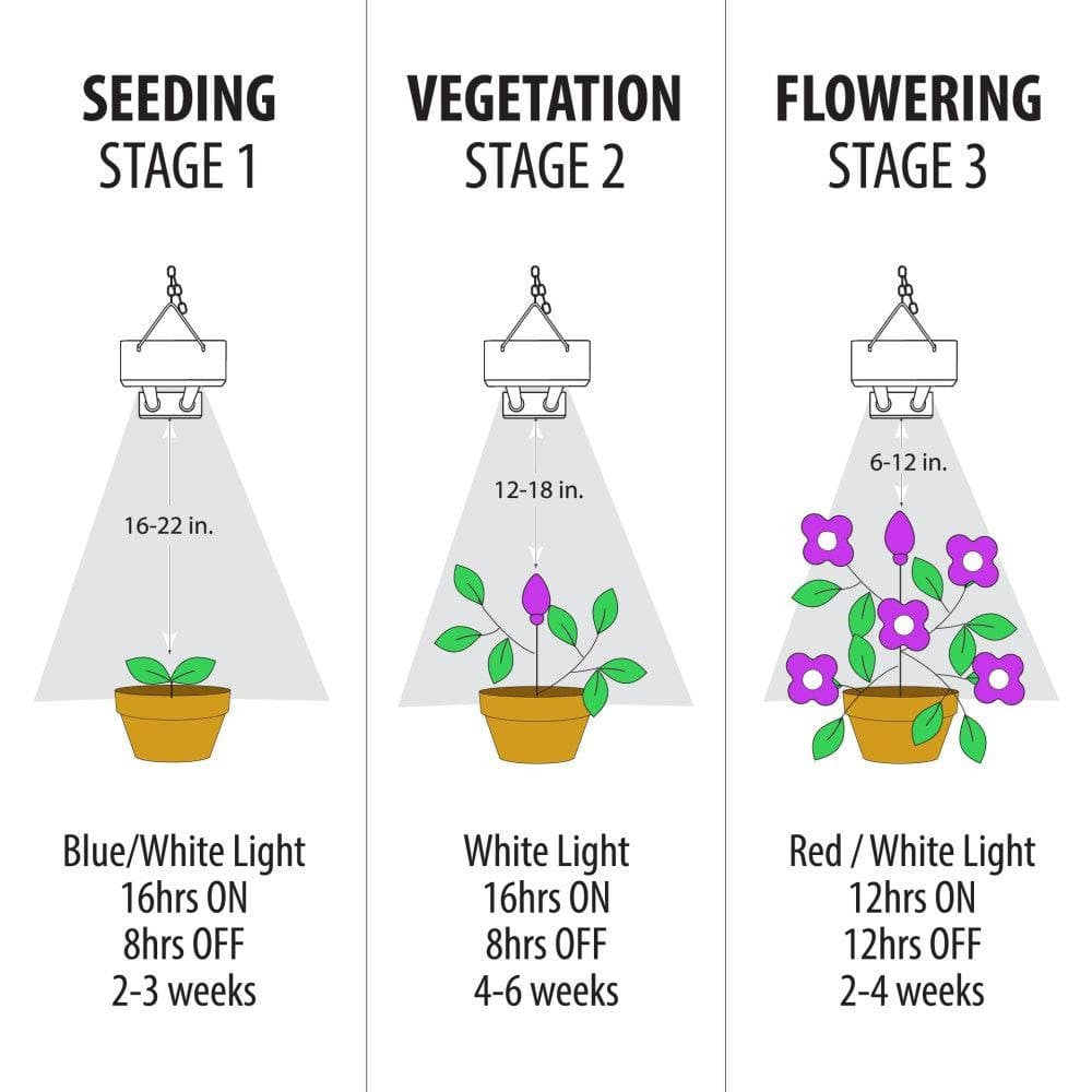 2 ft. 32-Watt White LED 3 Adjustable Spectrum Linkable Plant Grow Light