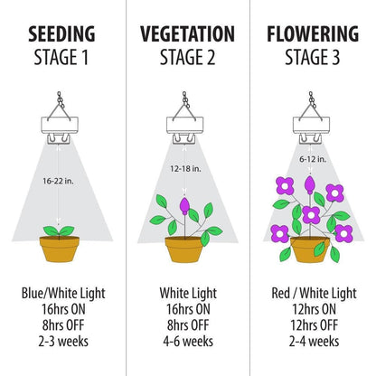 2 ft. 32-Watt White LED 3 Adjustable Spectrum Linkable Plant Grow Light