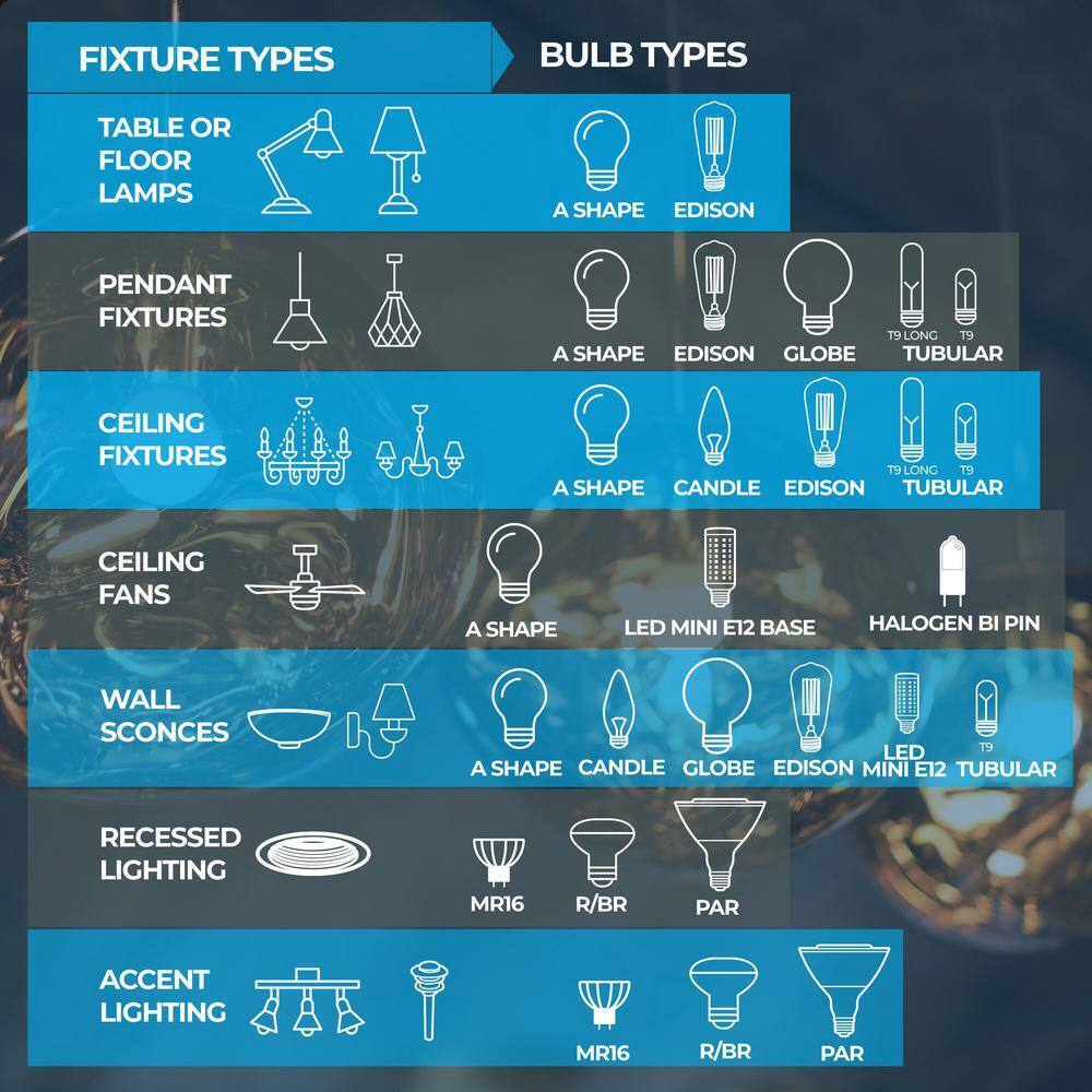 Bulbrite 5.5 in. White Round Flush Mount Ceiling Light w/ Plastic Shade PRI