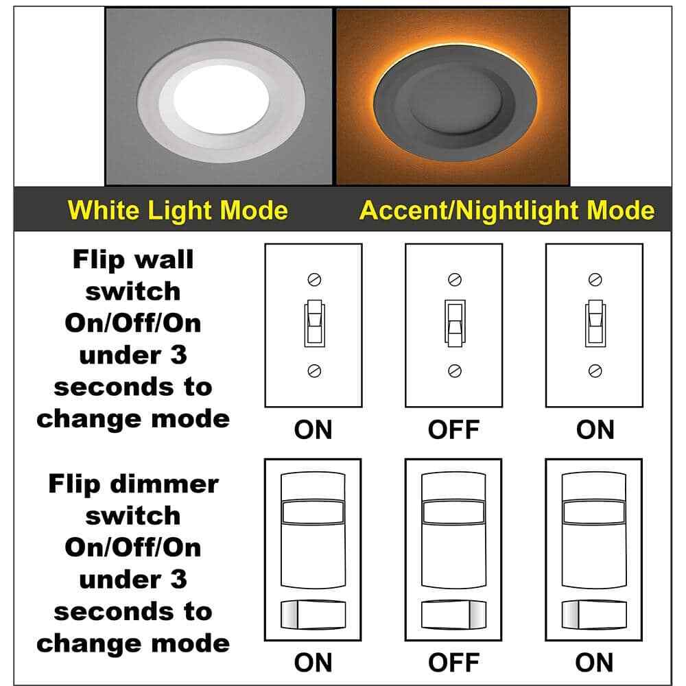 Commercial Electric 3 in. Canless LED Recessed Light Trim w/ Night Light 