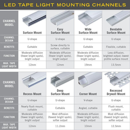 *10 PACK* RibbonFlex PRO Recess Mount LED Tape Light Channel, 39"  each, Silver