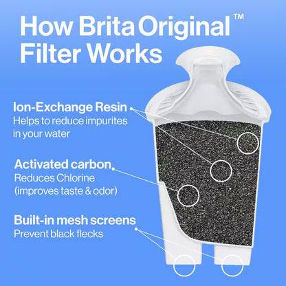 Brita Standard Water Pitcher Replacement Water Filters BPA Free 3-Pack