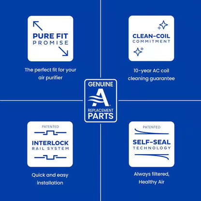 AprilAire 413 02 413 16" x 25" x 4" MERV 13 FPR 12+ Pleated Filter 2-Pack