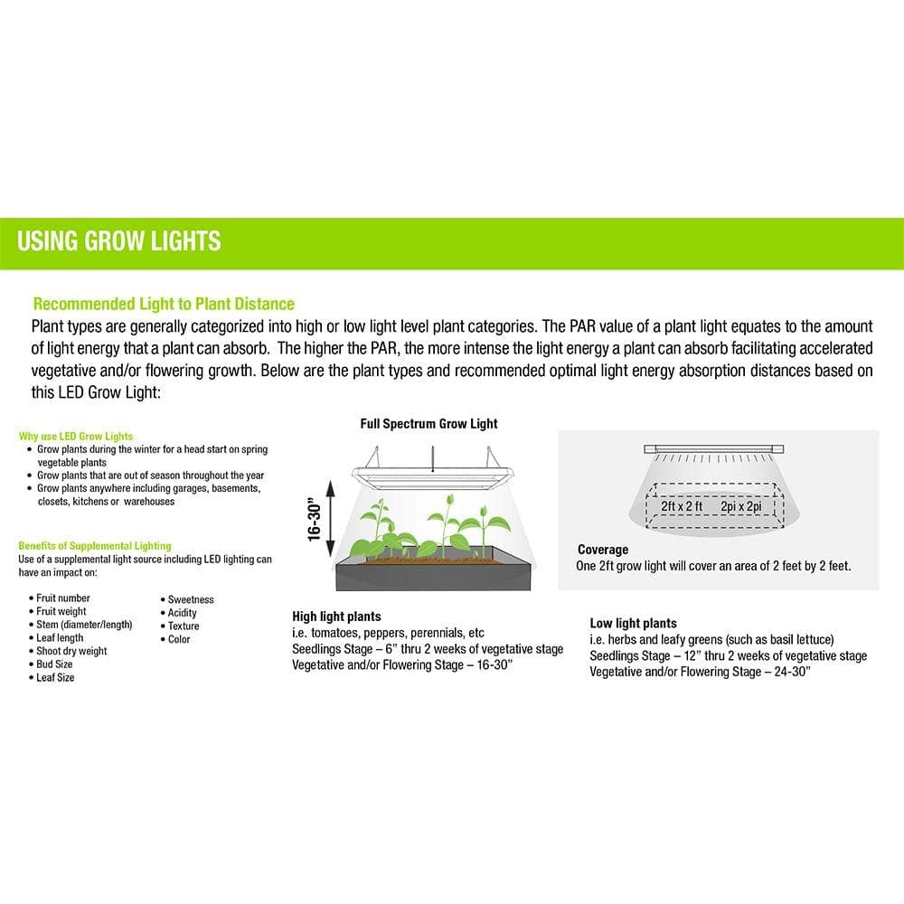 2 ft. 32-Watt White LED 3 Adjustable Spectrum Linkable Plant Grow Light