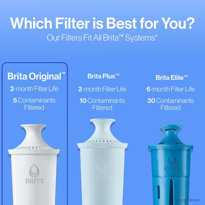Brita Standard Water Pitcher Replacement Water Filters BPA Free 3-Pack