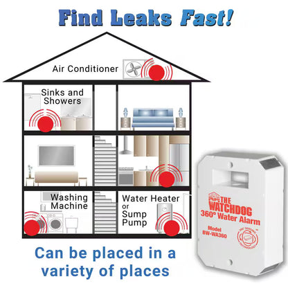 Basement Watchdog 110 dB Battery Operated Water Alarm w/ 360 Sensing Technology