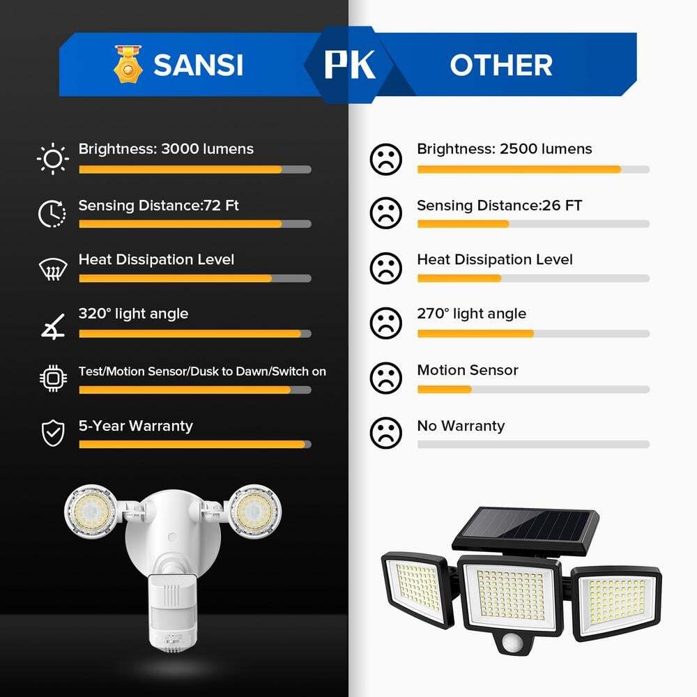 3000 Lumens 5000K White Motion Sensing Dusk to Dawn Integrated LED Flood Light