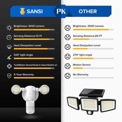 3000 Lumens 5000K White Motion Sensing Dusk to Dawn Integrated LED Flood Light