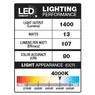 Defiant MaxDetect 240° White Motion Sensing Wired Outdoor LED 2-Head Flood Light