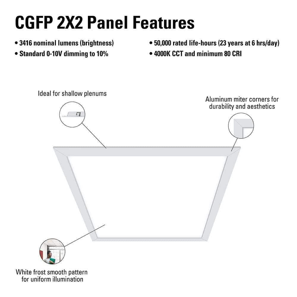 *2-PACK* Metalux 2 ft. x 2 ft. 3416 Lumens Integrated LED Panel Light 4000K