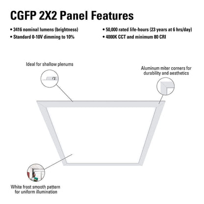 *2-PACK* Metalux 2 ft. x 2 ft. 3416 Lumens Integrated LED Panel Light 4000K