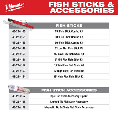 *3-PACK* Milwaukee 15 ft. Mid Flex Fiberglass Fish Stick Kit with Accessories